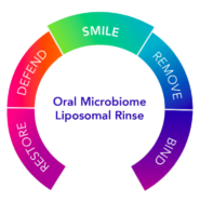 Dentalcidin™LS - Oral Microbiome Liposomal Rinse - 1 fl oz - Image 3